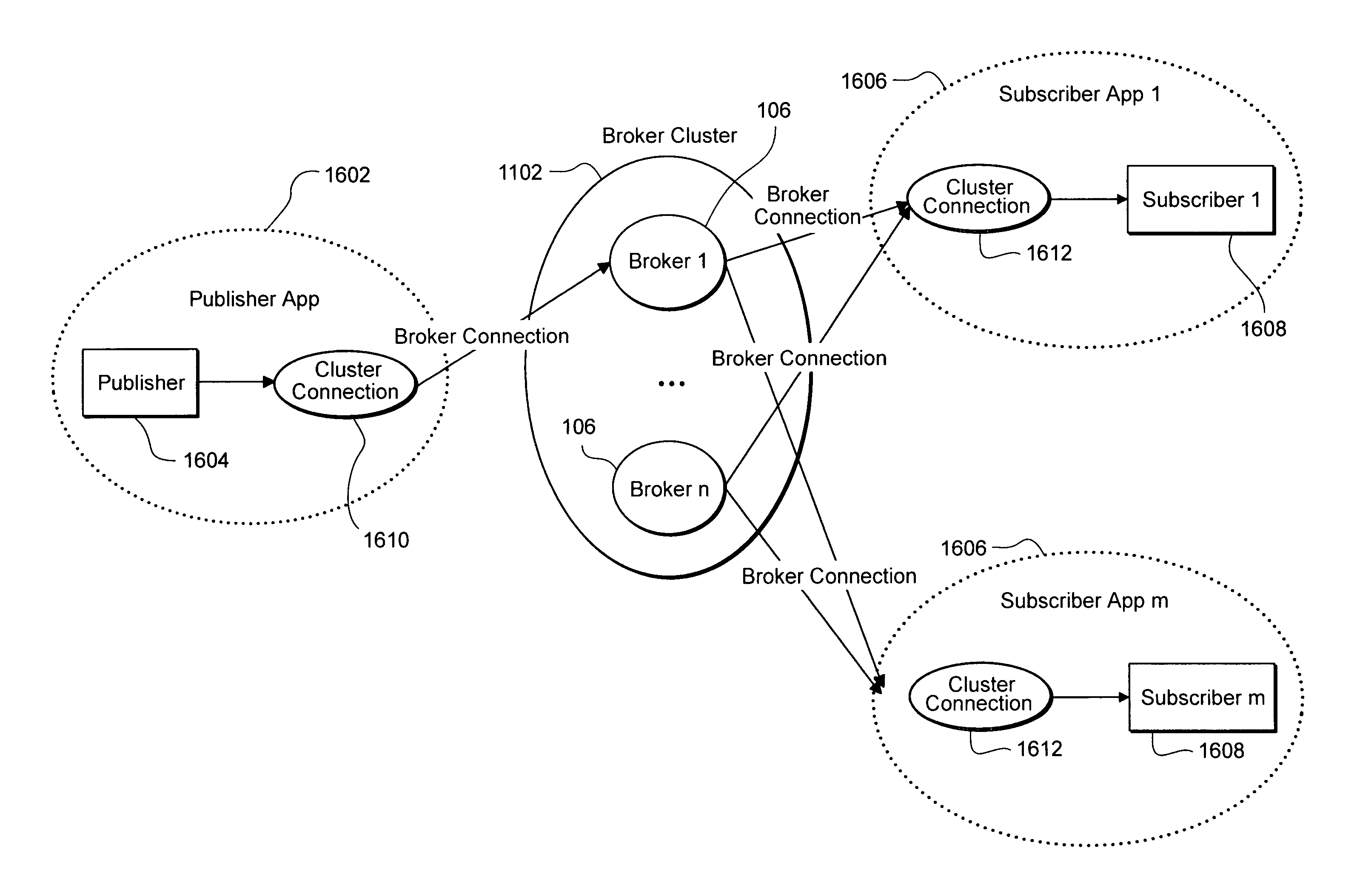 Systems and/or methods for policy-based JMS broker clustering