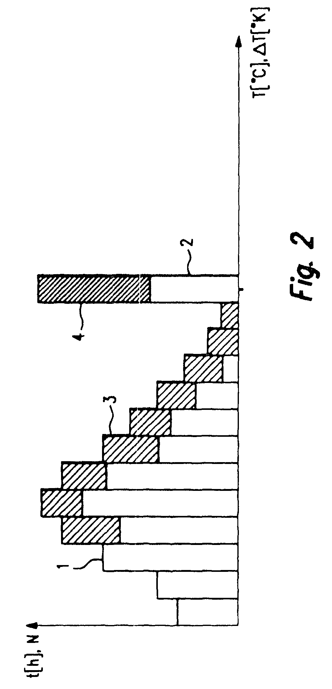 Method and device for predicting a life expectancy of a product containing a plurality of components