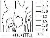 Method for producing high-magnetic-induction oriented silicon strips through three-stage normalizing