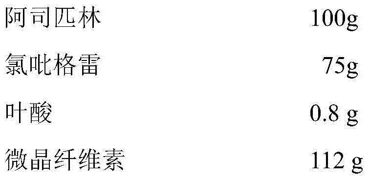 Pharmaceutical composition containing aspirin, clopidogrel and folic acid compound