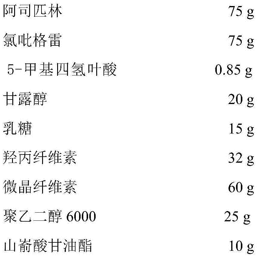 Pharmaceutical composition containing aspirin, clopidogrel and folic acid compound