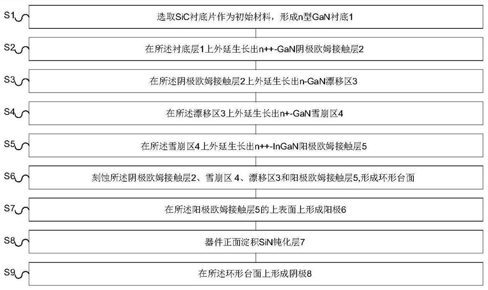 Homotype heterostructure IMPATT diode and manufacturing method thereof