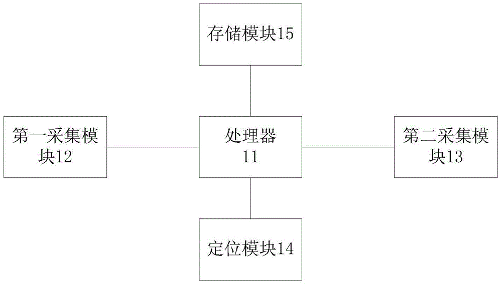 System for traveling track identification and data acquisition device of system