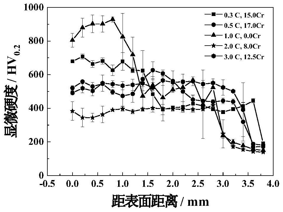 30Cr15MoY alloy steel powder for laser additive manufacturing or remanufacturing and using method of 30Cr15MoY alloy steel powder