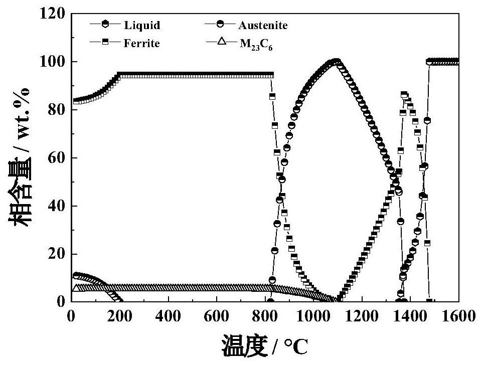 30Cr15MoY alloy steel powder for laser additive manufacturing or remanufacturing and using method of 30Cr15MoY alloy steel powder