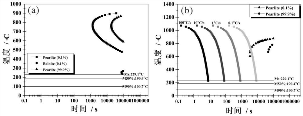 30Cr15MoY alloy steel powder for laser additive manufacturing or remanufacturing and using method of 30Cr15MoY alloy steel powder