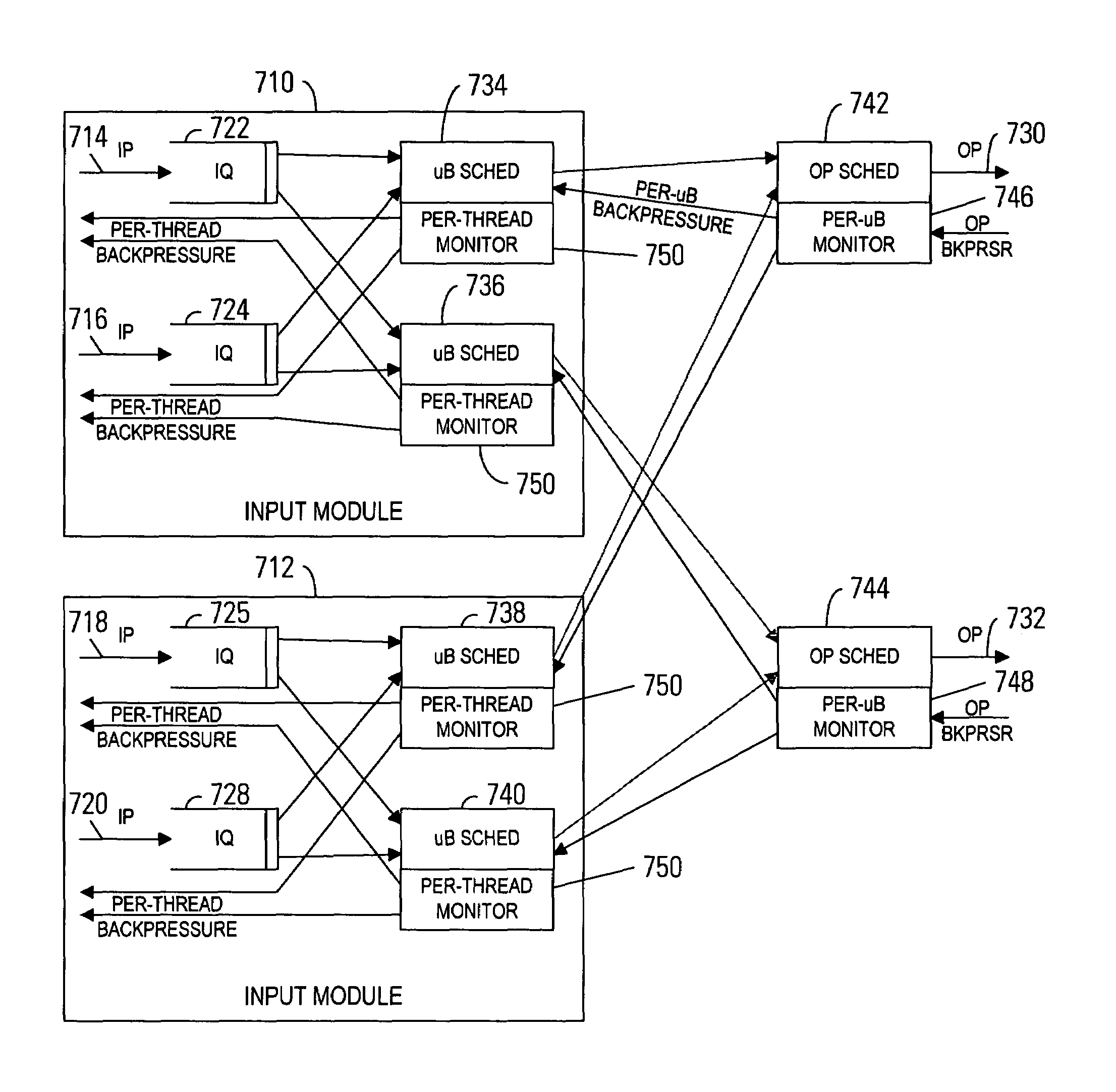 Backpressure mechanism for switching fabric