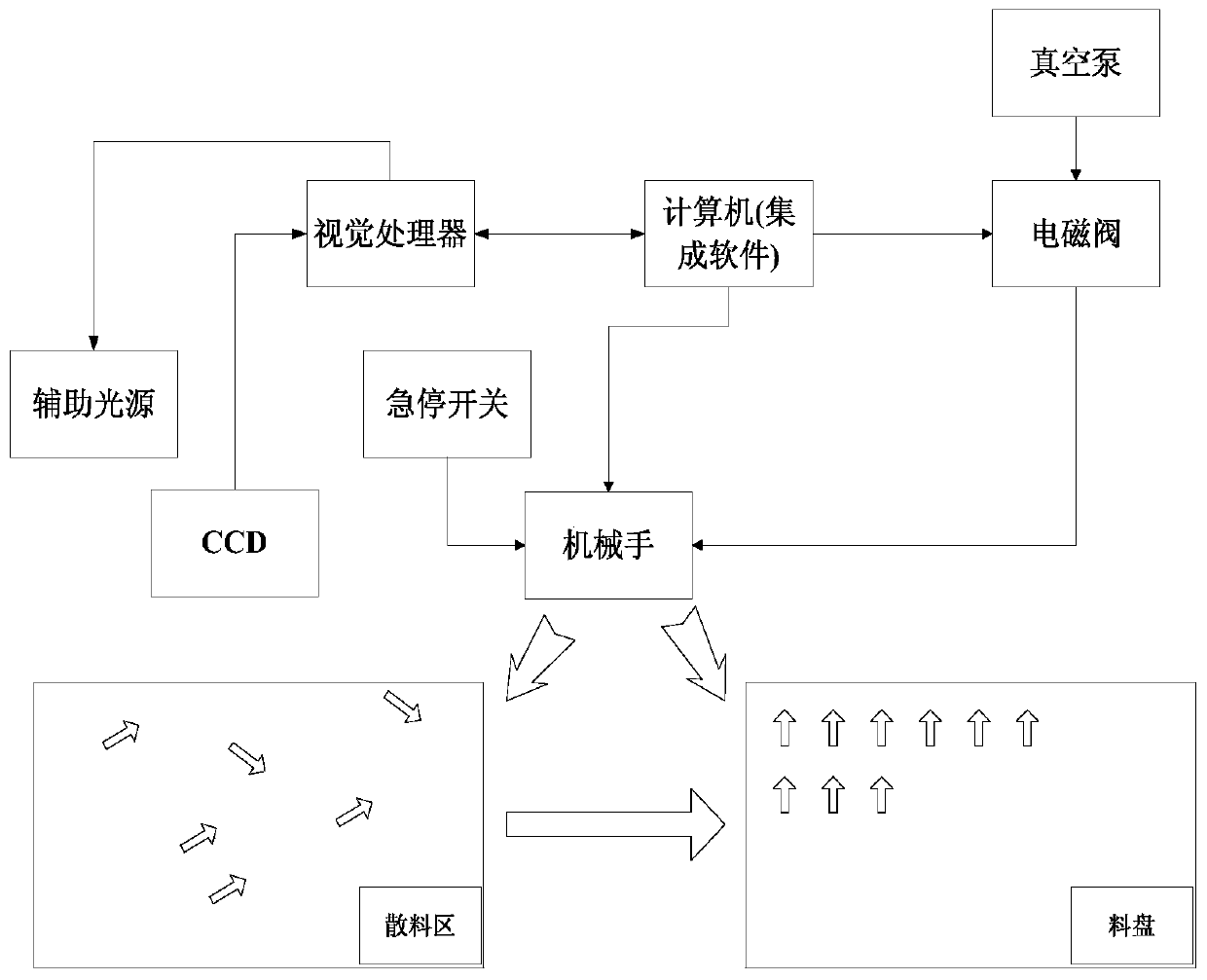 Intelligent sorting equipment for small-batch sheet type scattered devices