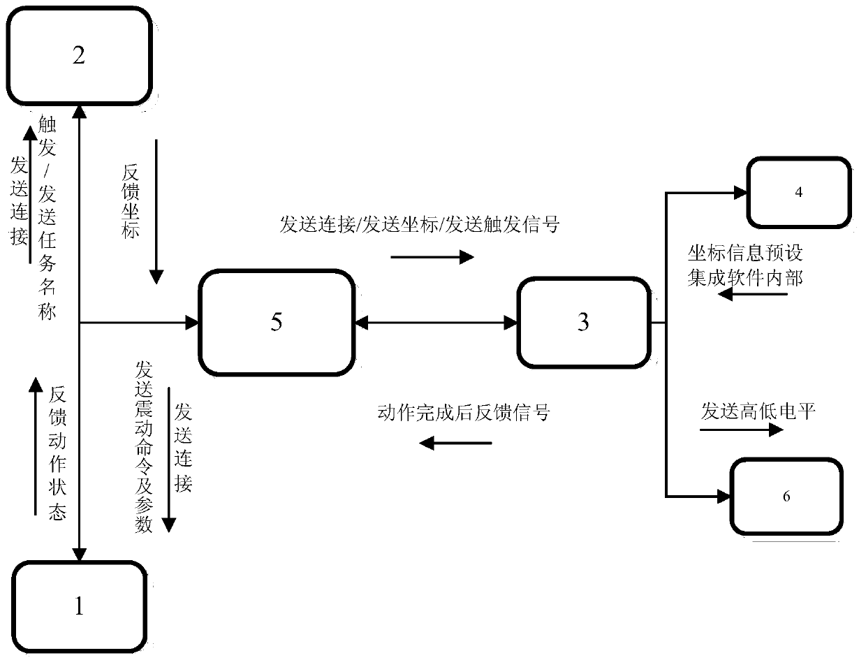 Intelligent sorting equipment for small-batch sheet type scattered devices