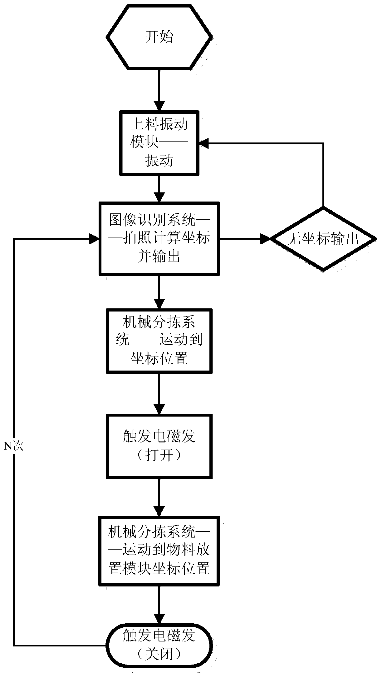 Intelligent sorting equipment for small-batch sheet type scattered devices