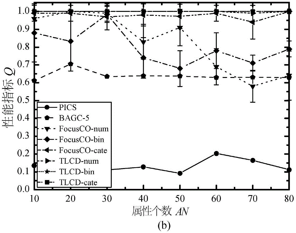 Directional local group discovery method