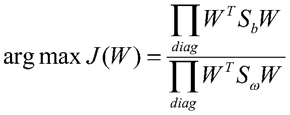 Improved hierarchical clustering method for sewage abnormity detection