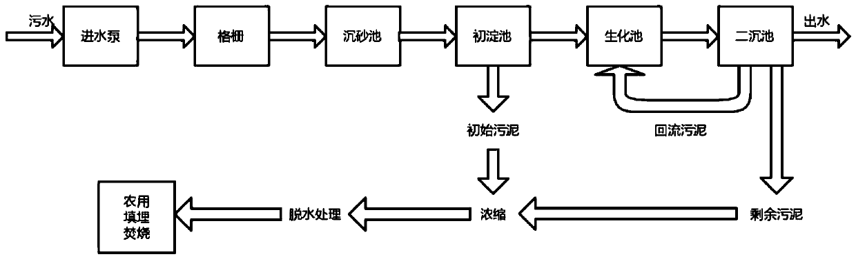 Improved hierarchical clustering method for sewage abnormity detection