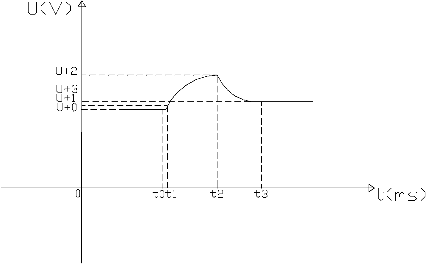 Method for monitoring same-time same-proportion decline of insulativities to earth on two poles of DC system