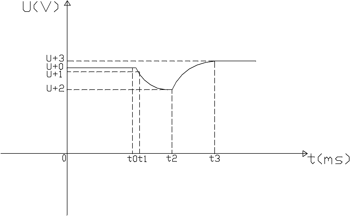 Method for monitoring same-time same-proportion decline of insulativities to earth on two poles of DC system