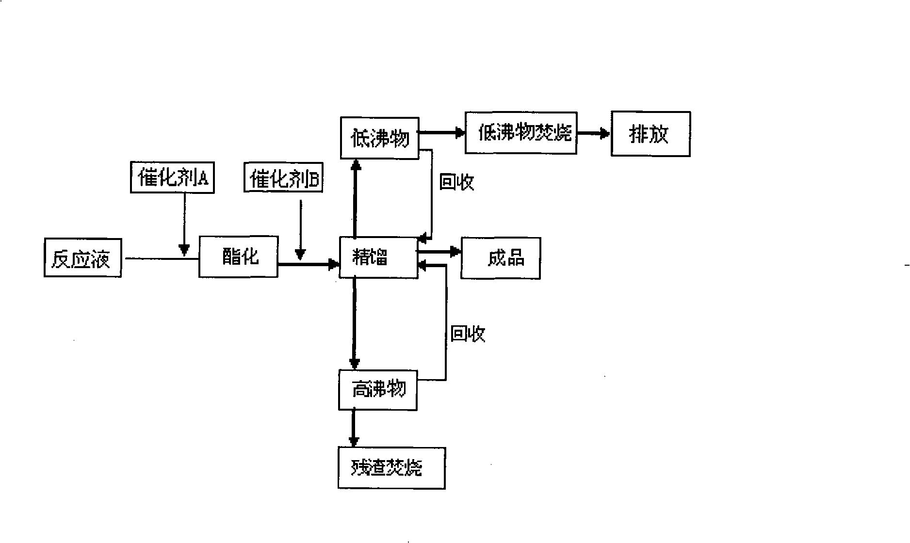 Method for preparing methyl acetoacetate by using novel composite catalyst