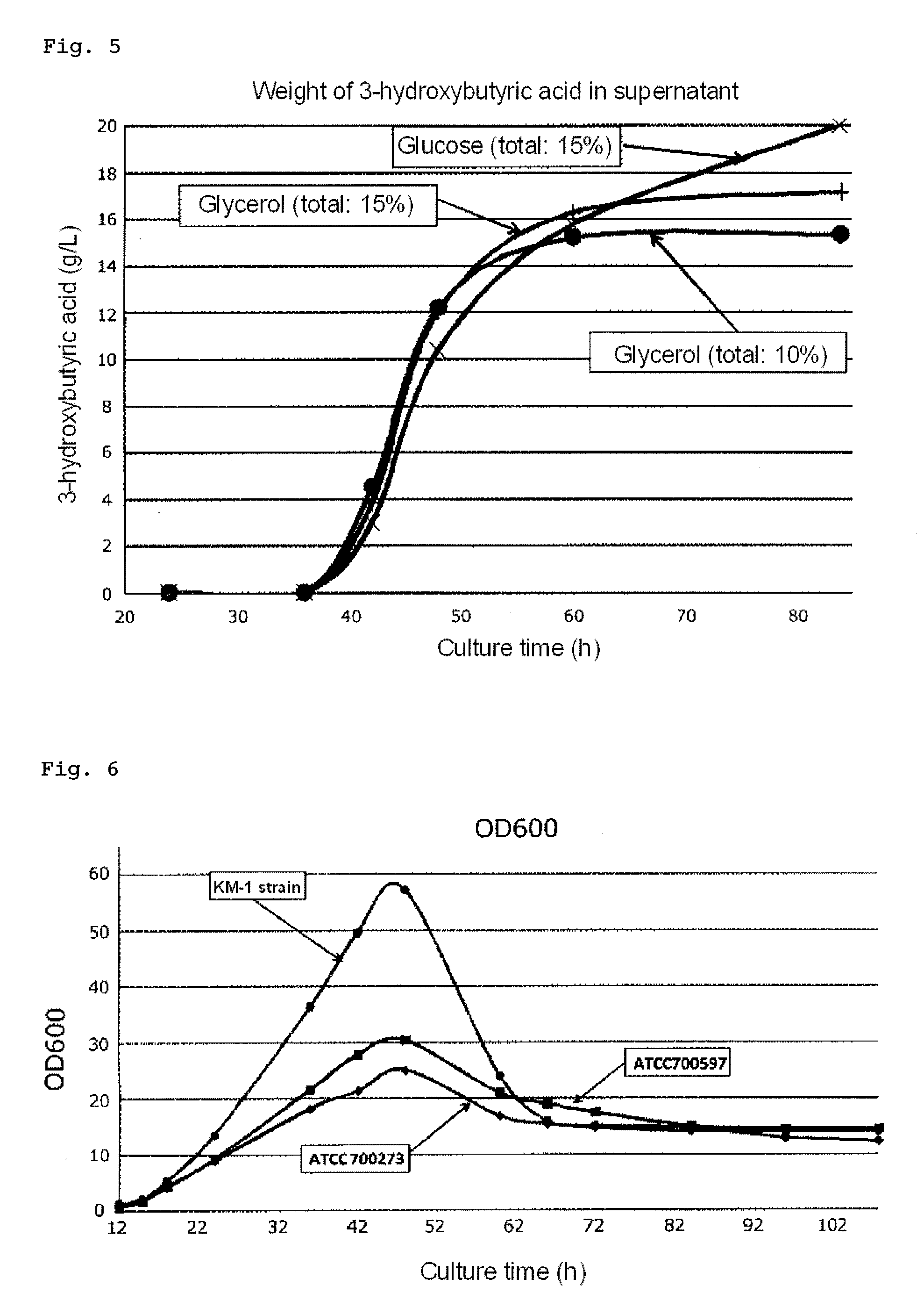 Process for producing 3-hydroxybutyric acid or salt thereof