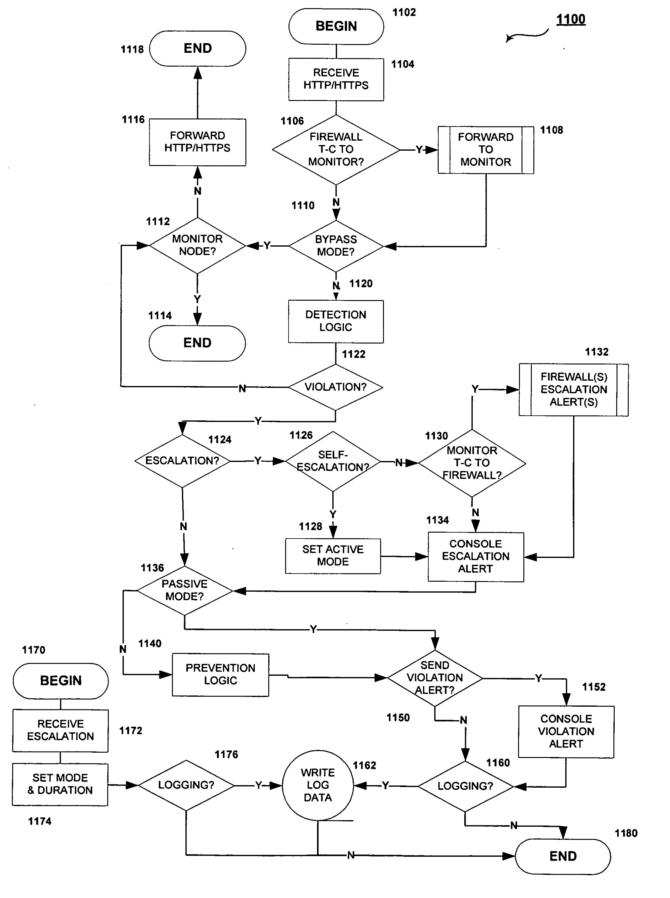 Cooperative processing and escalation in a multi-node application-layer security system and method