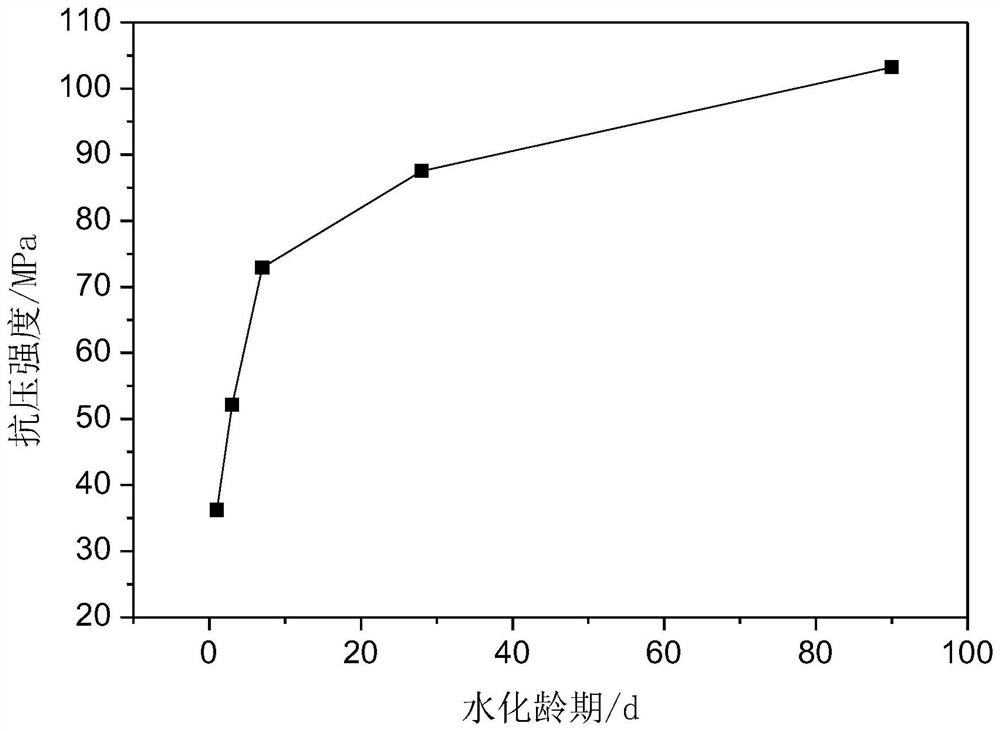 Red mud-based calcium sulphosilicate-calcium aluminoferrite cement raw material, cement clinker, cement and preparation method thereof