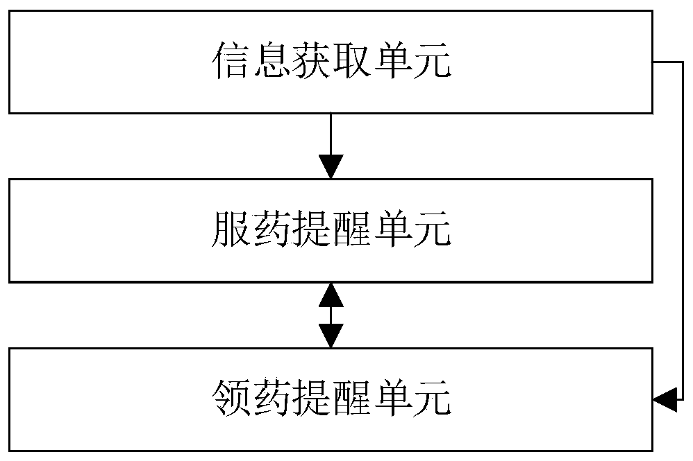 Disease information reminding method, system and device