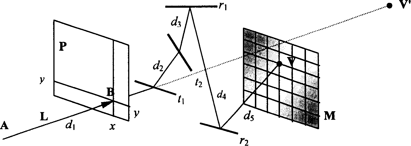 Real time ray tracing method of quadric non-linearity refraction