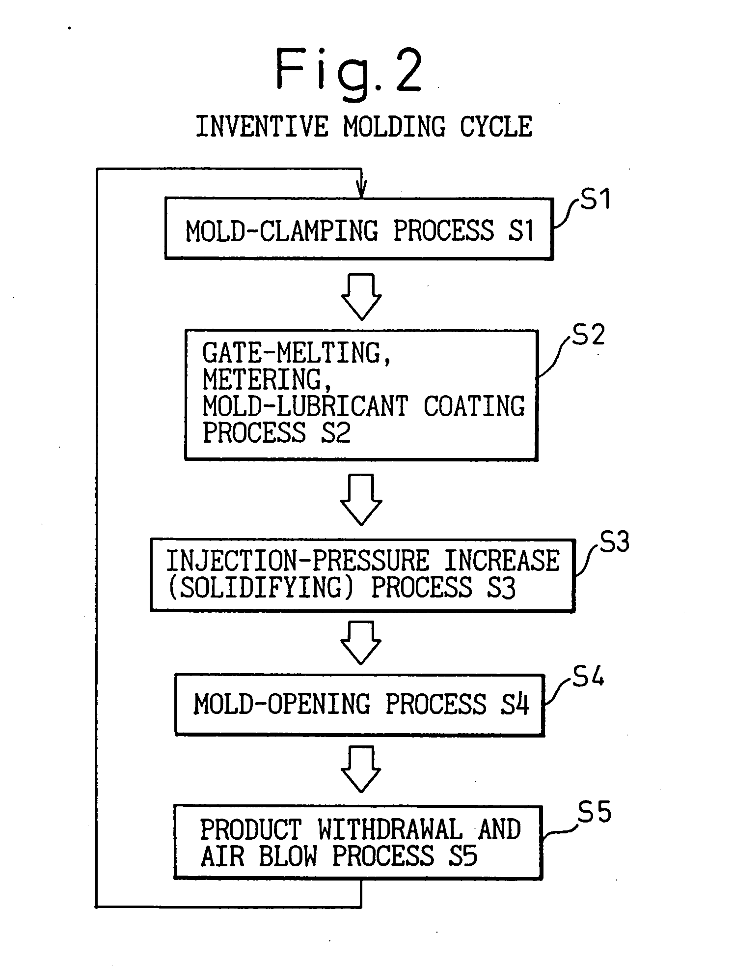 Metal molding method and apparatus