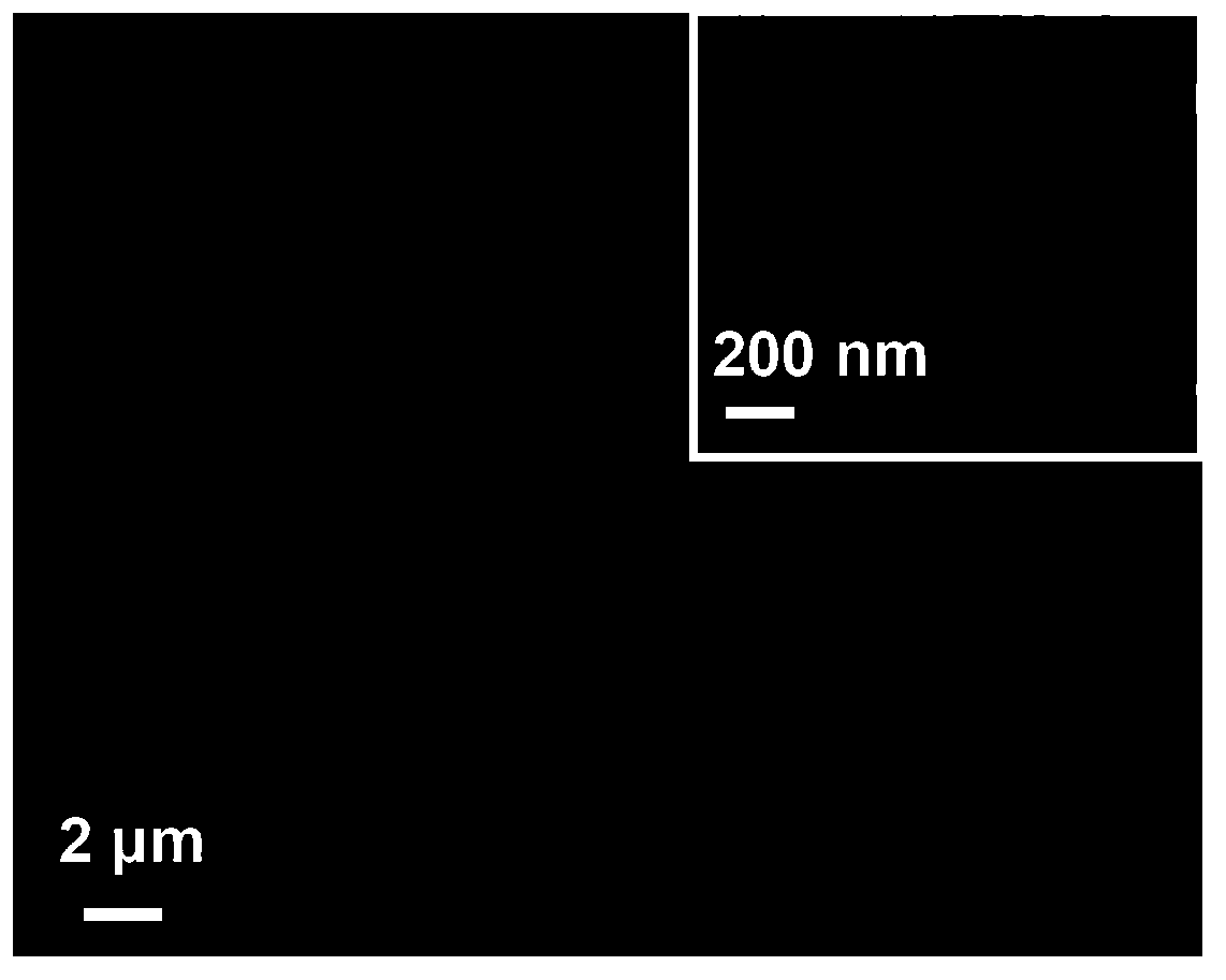 MnO2 and Fe2O3 nanostructure-based flexible asymmetric super-capacitor and preparation method as well as application thereof