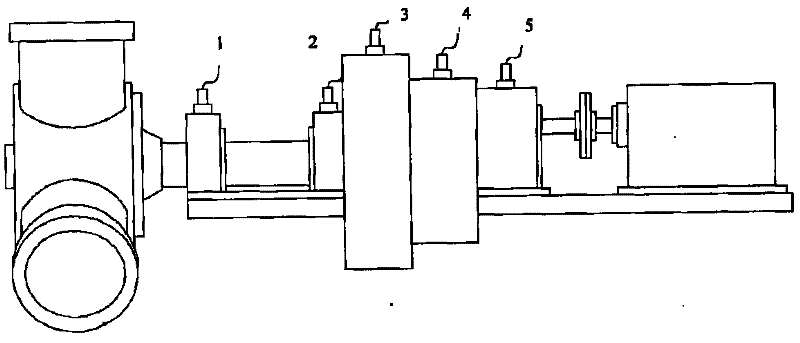 Early fault search method for large rotary machinery under complicated working conditions