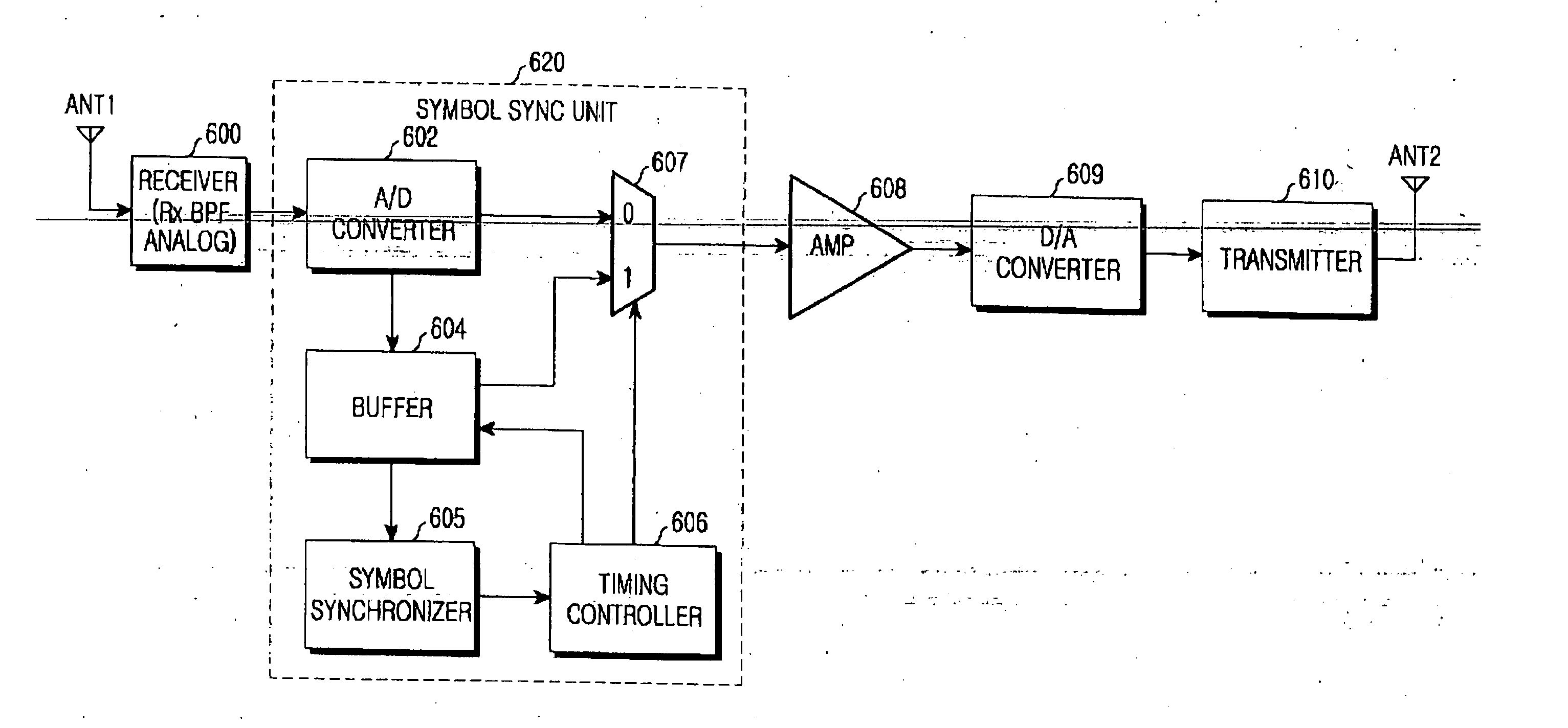 Gap filler apparatus and method for providing cyclic delay diversity in a digital multimedia broadcasting system, and broadcasting relay network using the same