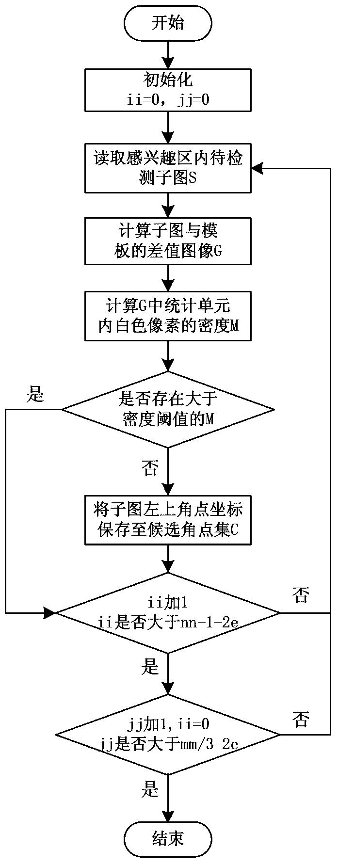 Method for measuring distance and height by vehicle-mounted monocular camera based on vertical type target