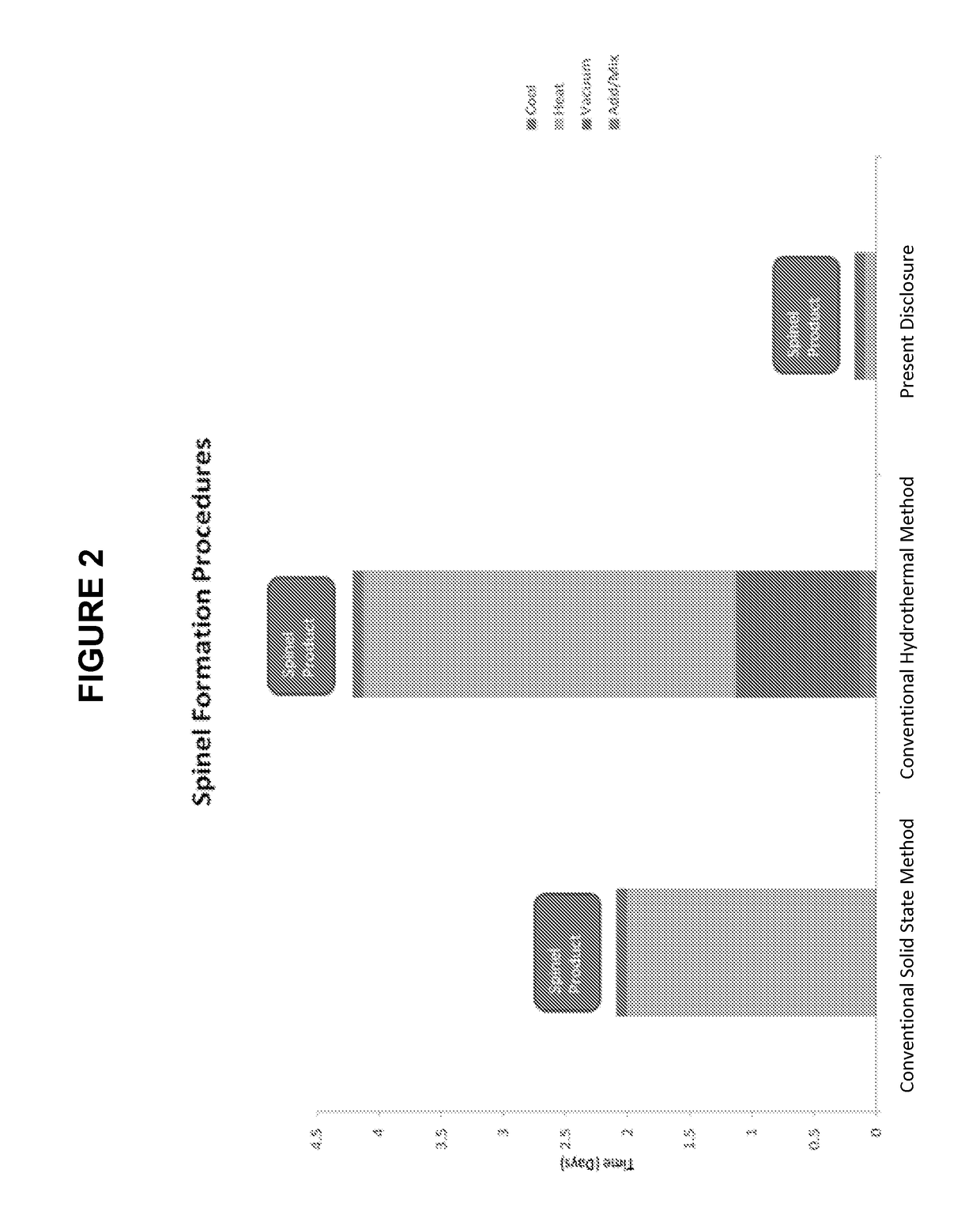 LixMn2O4-y(C1z) spinal cathode material, method of preparing the same, and rechargeable lithium and li-ion electrochemical systems containing the same