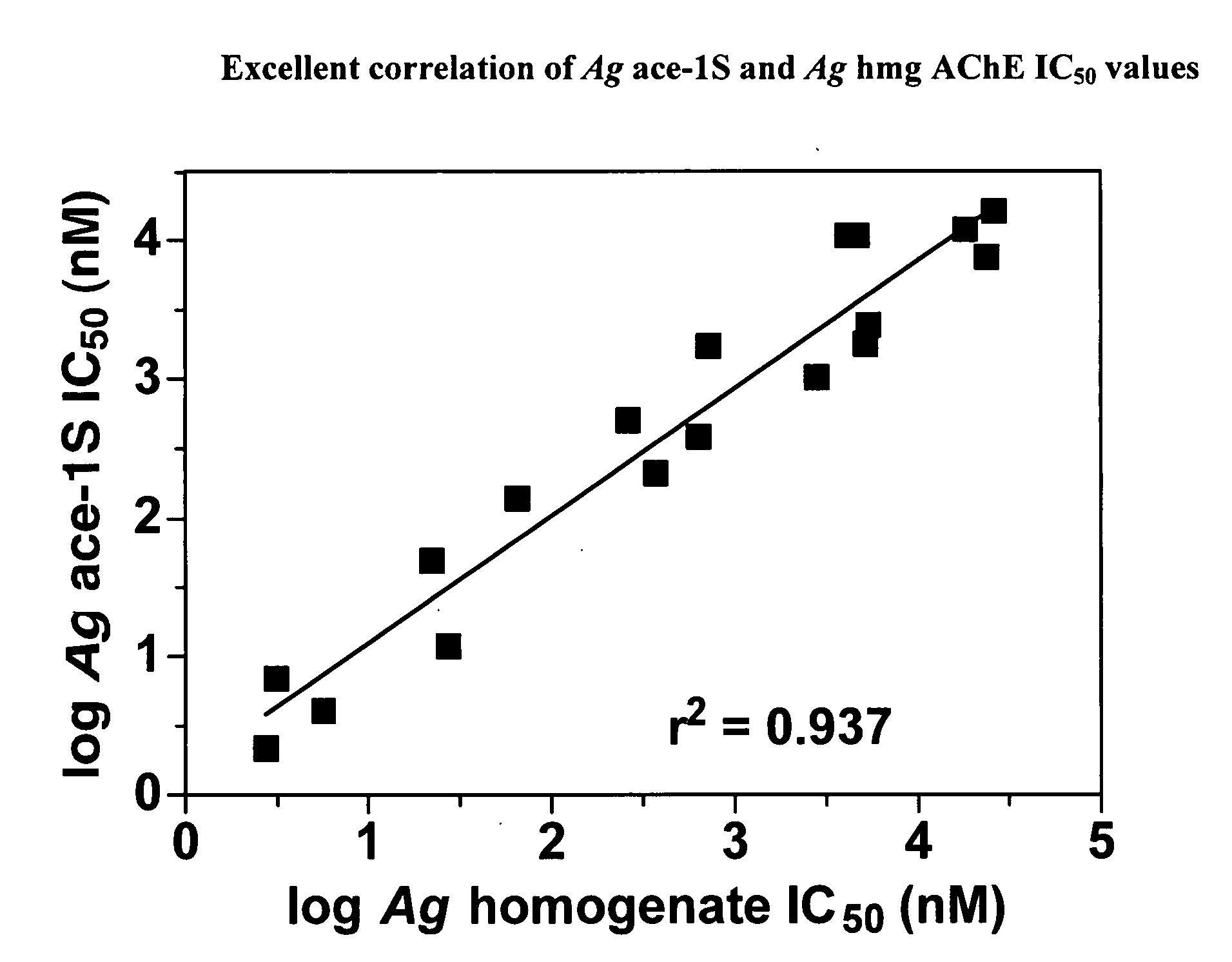 INSECTICIDAL CARBAMATES EXHIBITING SPECIES-SELECTIVE INHIBITION OF ACETYLCHOLINESTERASE (AChE)