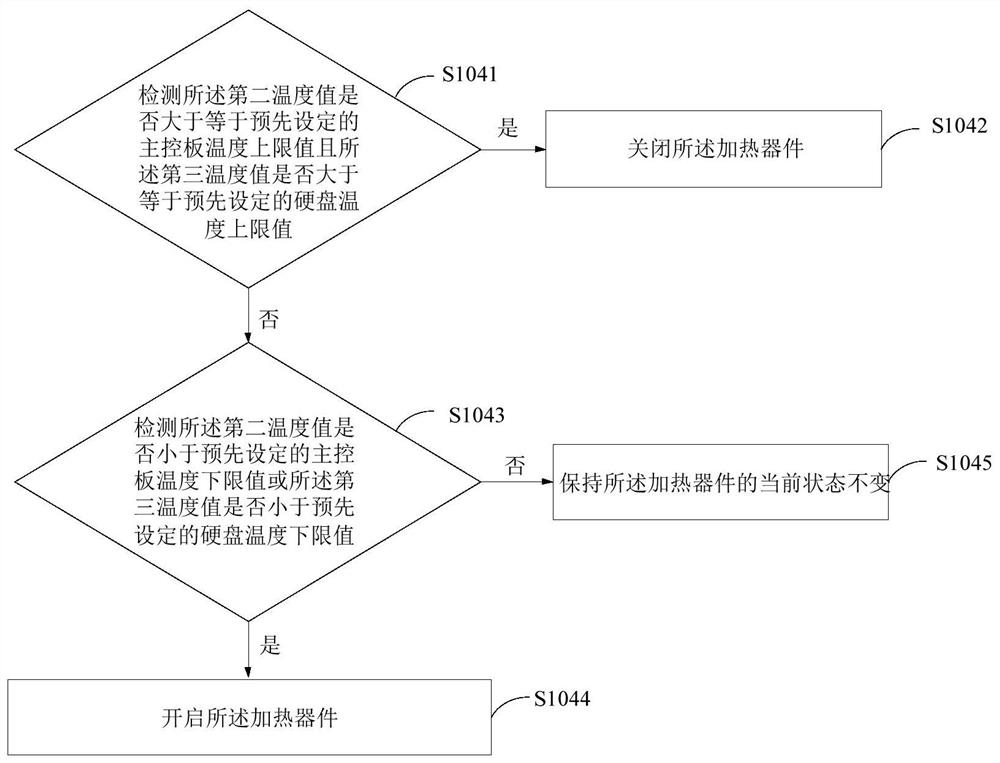 Heating control method, device and electronic equipment