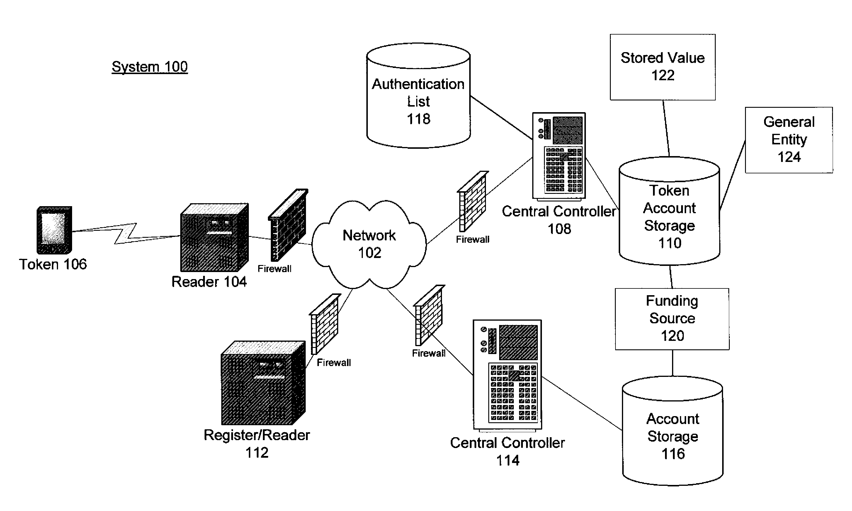 System and process for performing purchase transactions using tokens