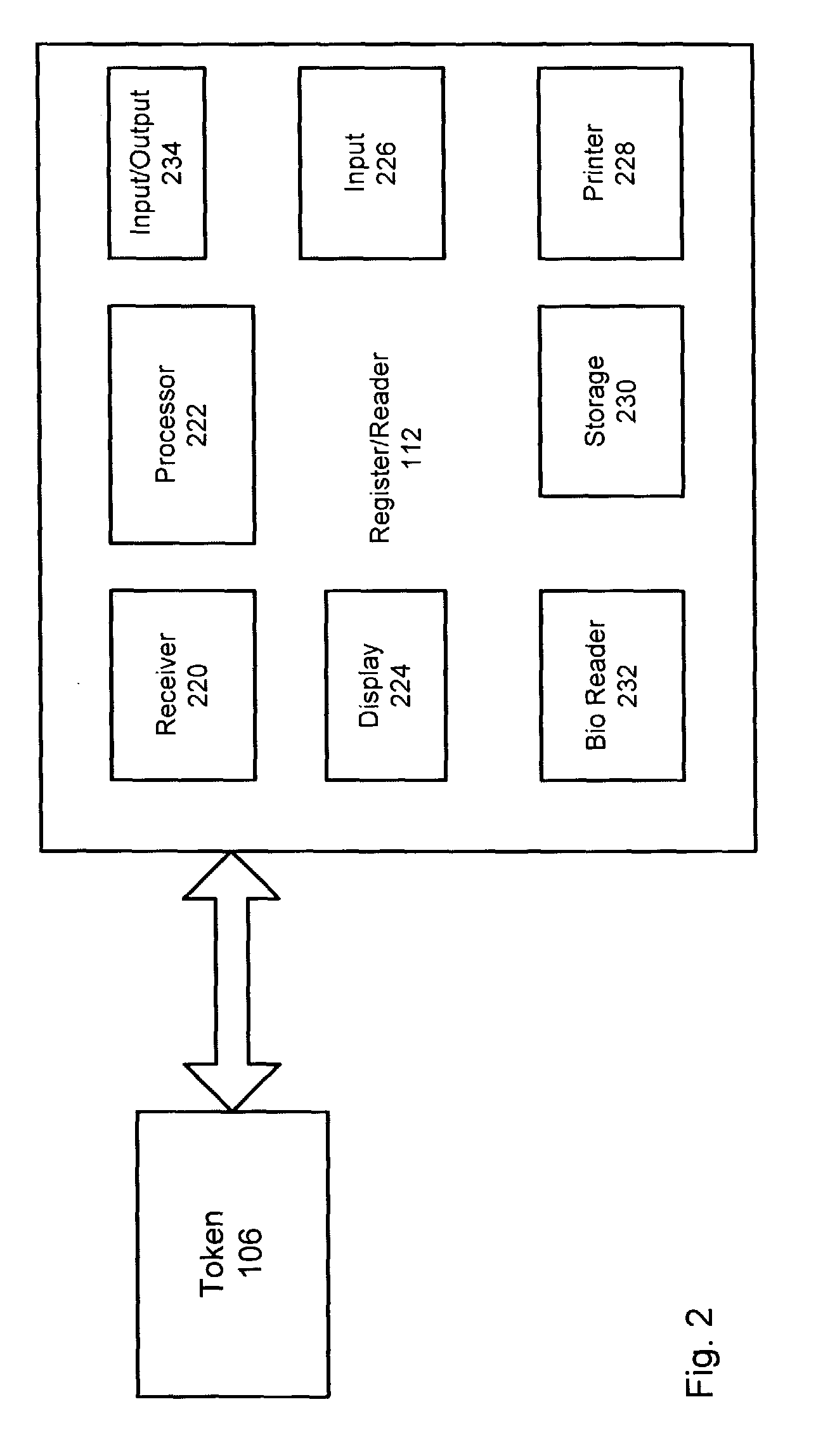 System and process for performing purchase transactions using tokens