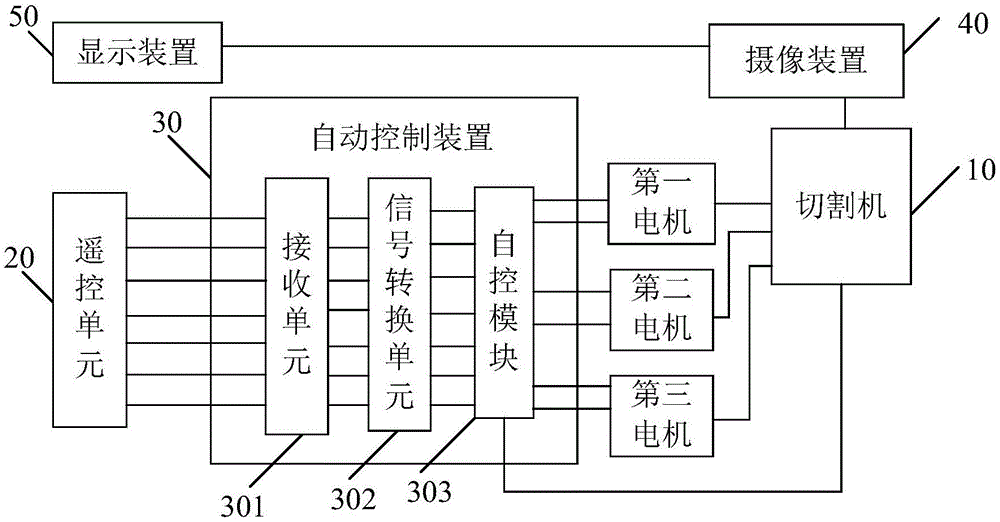 Automatic cutting system for casting riser