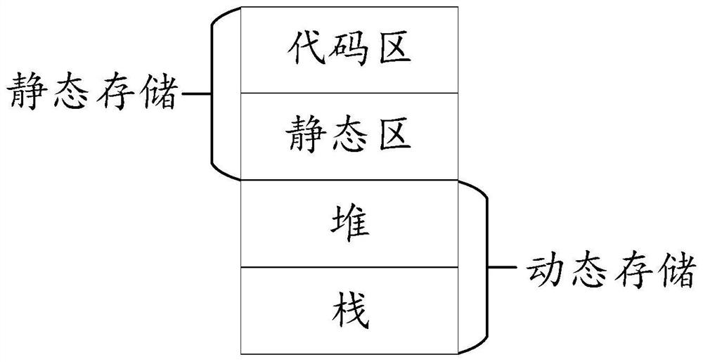 Memory space allocation method and device and storage medium