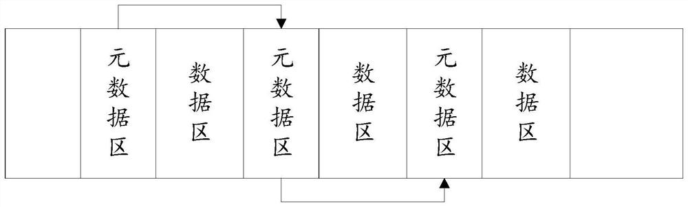 Memory space allocation method and device and storage medium