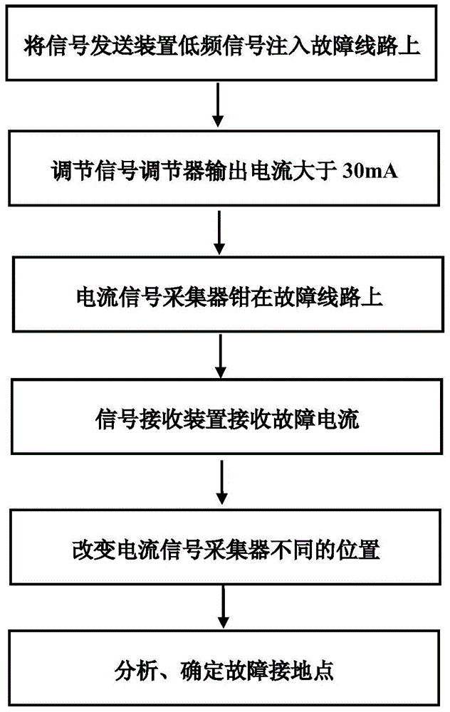 Single-phase earth fault finding device