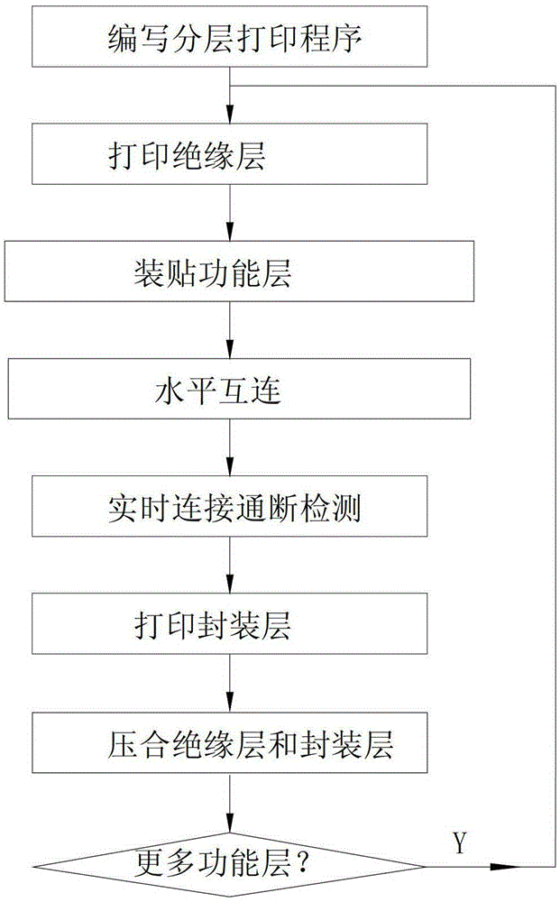 A 3D printing-based packaging substrate and manufacturing method thereof