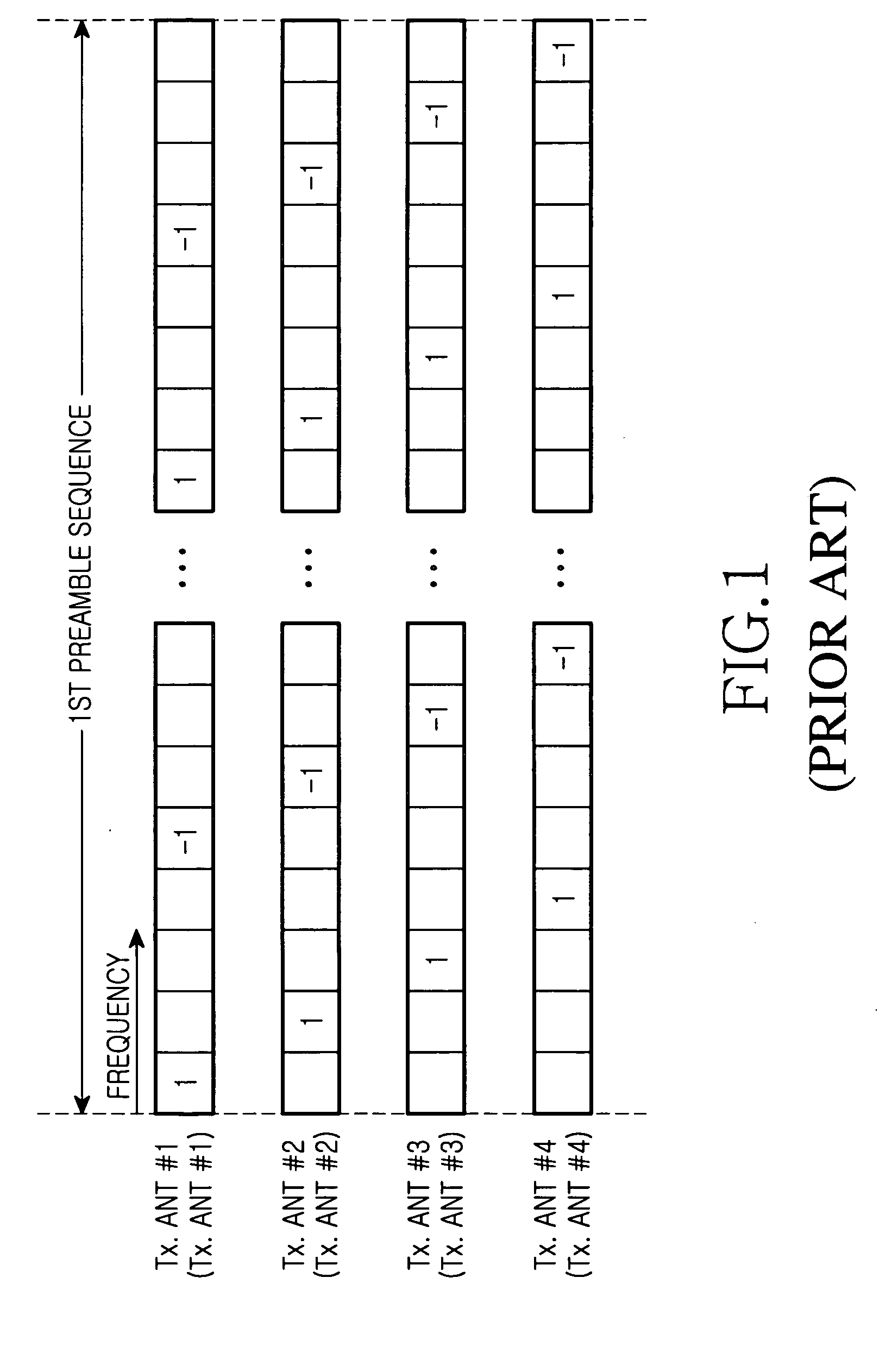 Method of transmitting and receiving preamble sequences in an orthogonal frequency division multiplexing communication system using multiple input multiple output scheme