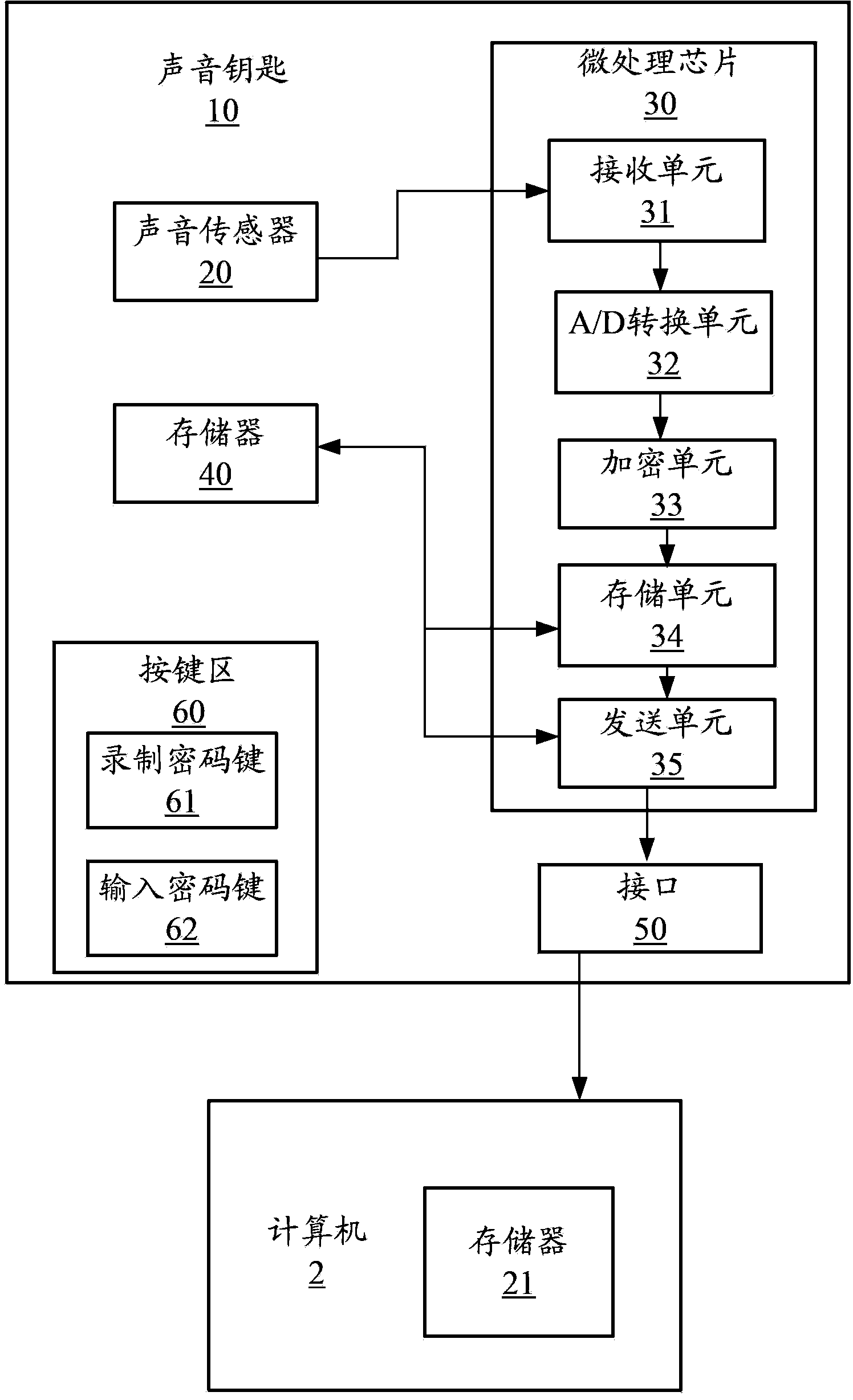 Sound key and computer security protecting method