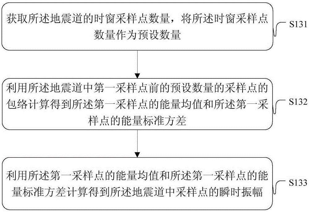 Method and device for picking up preliminary wave