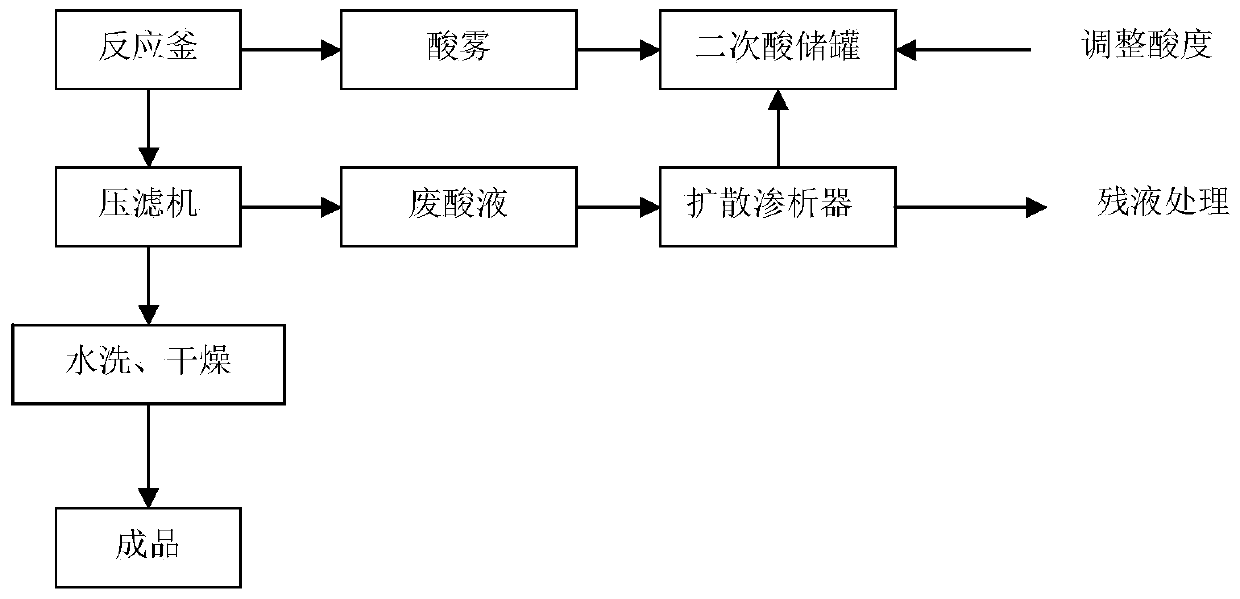 Small-tube-diameter carbon nano-tube purification device and small-tube-diameter carbon nano-tube purification method