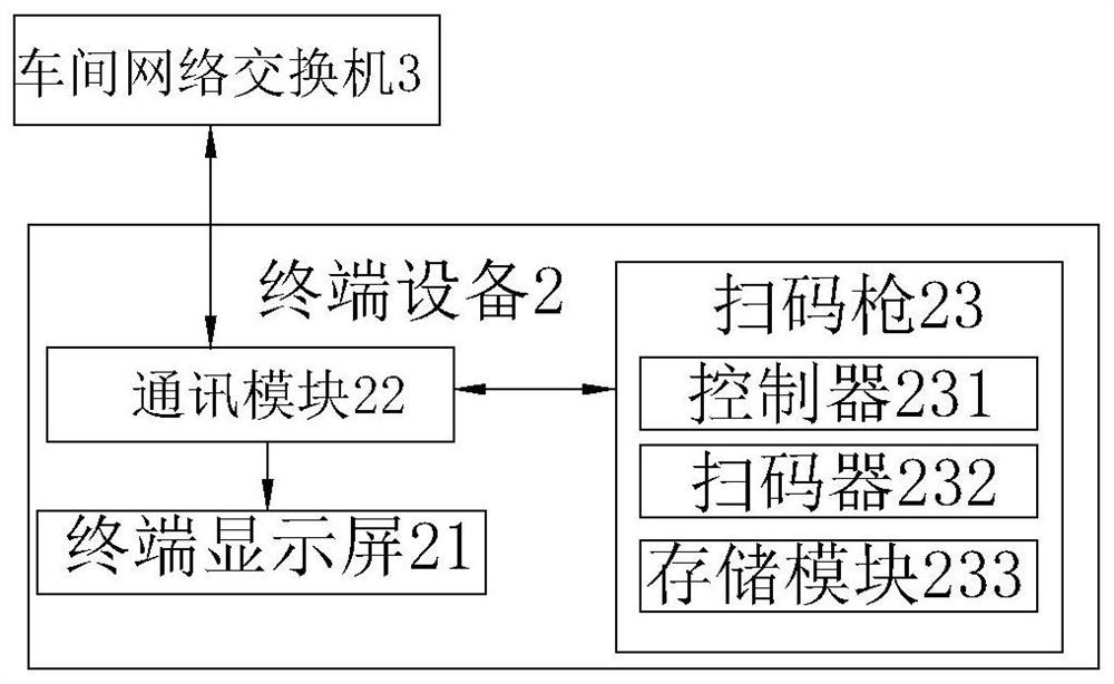 A method for manufacturing execution management control