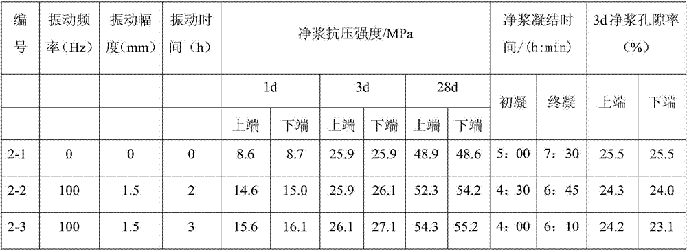 Method for improving strength and durability of cement-based materials by medium and low frequency vibration