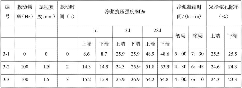 Method for improving strength and durability of cement-based materials by medium and low frequency vibration