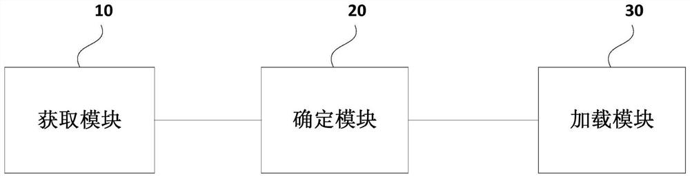 A display method, device, device and medium