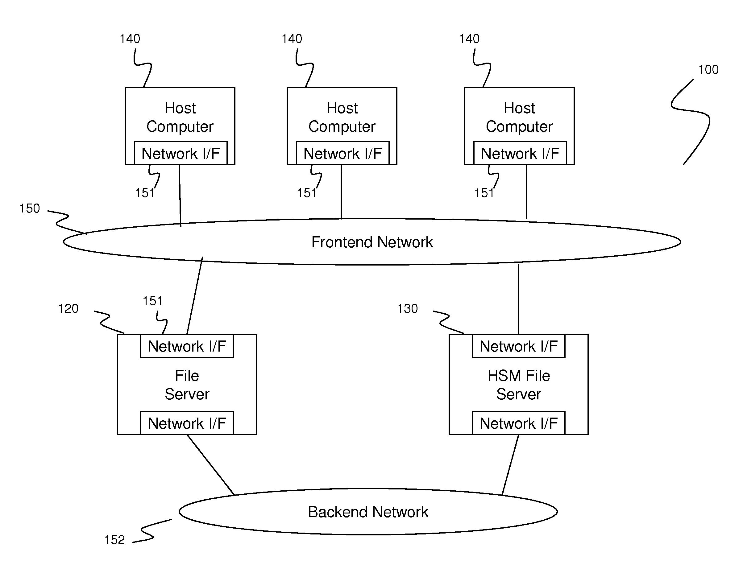 Data synchronization among file storages using stub files