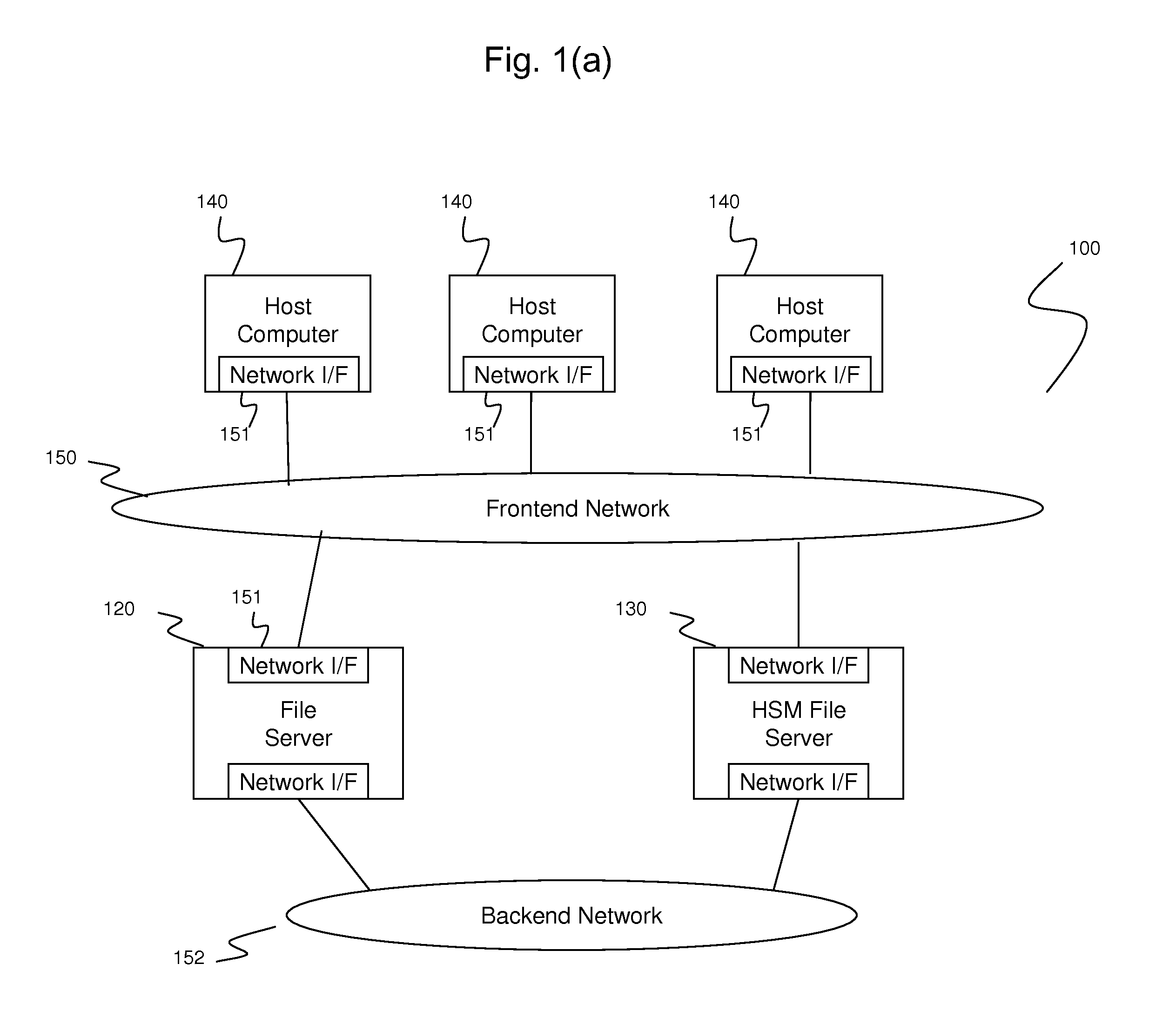 Data synchronization among file storages using stub files